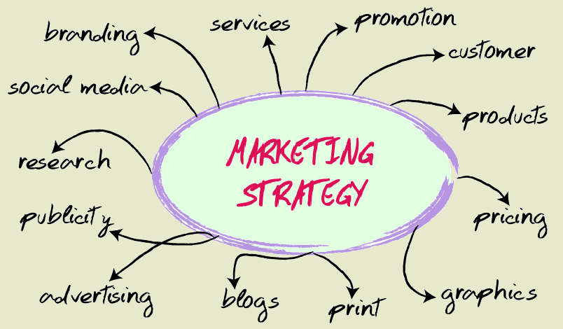 marketing strategy fundoWEB